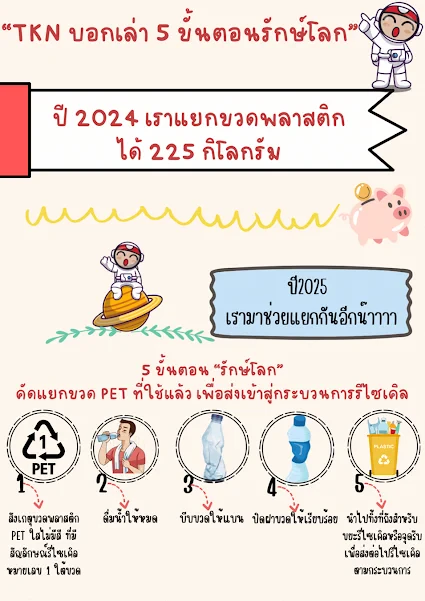 Taokaenoi's Muang Thong office is organizing a plastic bottle sorting project in 2024